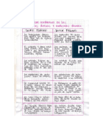 Cuadro Comparativo