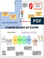 Communicative Language Teaching