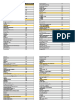 Daftar Penyakit Kompetensi Dokter Umum