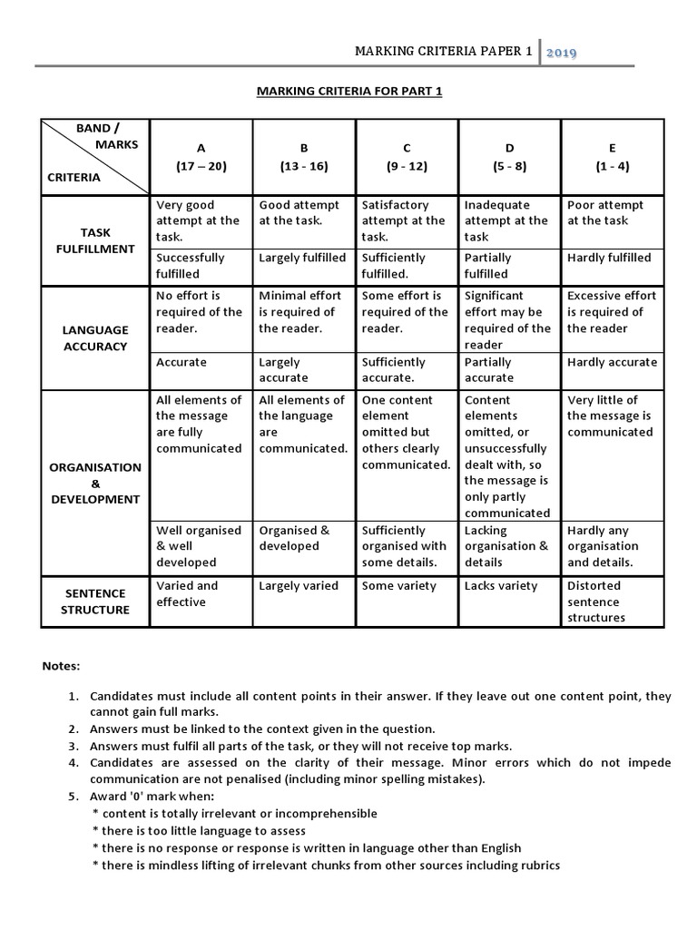 2019 O-Level English Paper 1 Criteria | PDF | Rubric (Academic) | Human ...