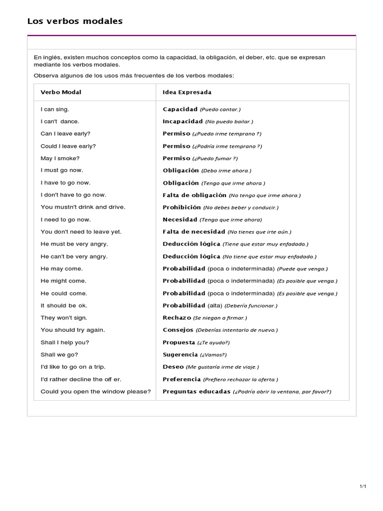 Lista De Verbos Modales En Ingles Y Su Significado English Corner