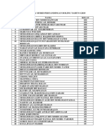 Senarai Nama Murid Pertandingan Boling Tahun 6 2019