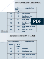 Low Temperature Materials of Construction
