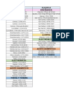 ECOLONES Puntos de Recolección Actualizado 2019