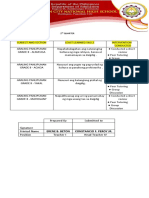 Prepared by Submitted To Signature Printed Name Position Teacher I Head Teacher IV