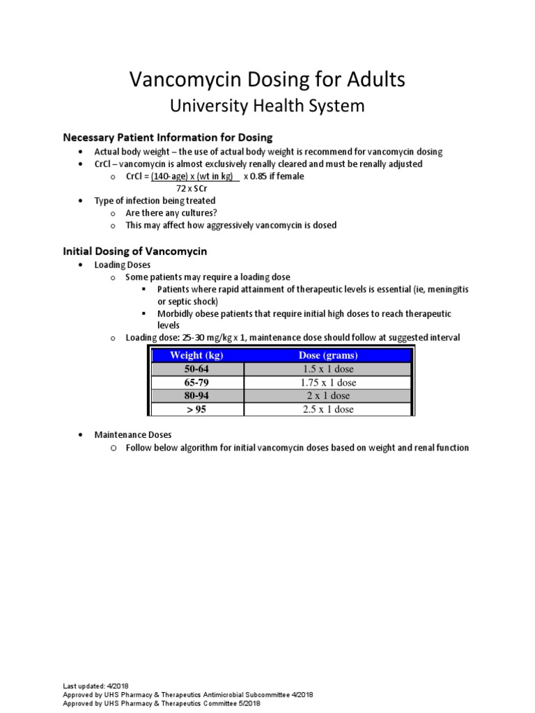 Vancomycin Dosing Guidelines Adults 2018 Renal Function Dose Biochemistry