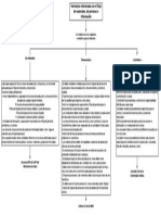 Evidencia 8 Mapa conceptual Normativa relacionada con el flujo.pdf