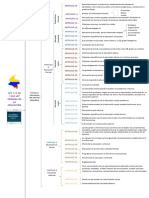 Mapa Conceptual Ley General de Educacion Titulo 2,3,4