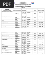 Learning Action Cell (Lac) Action Plan S.Y. 2019-2020