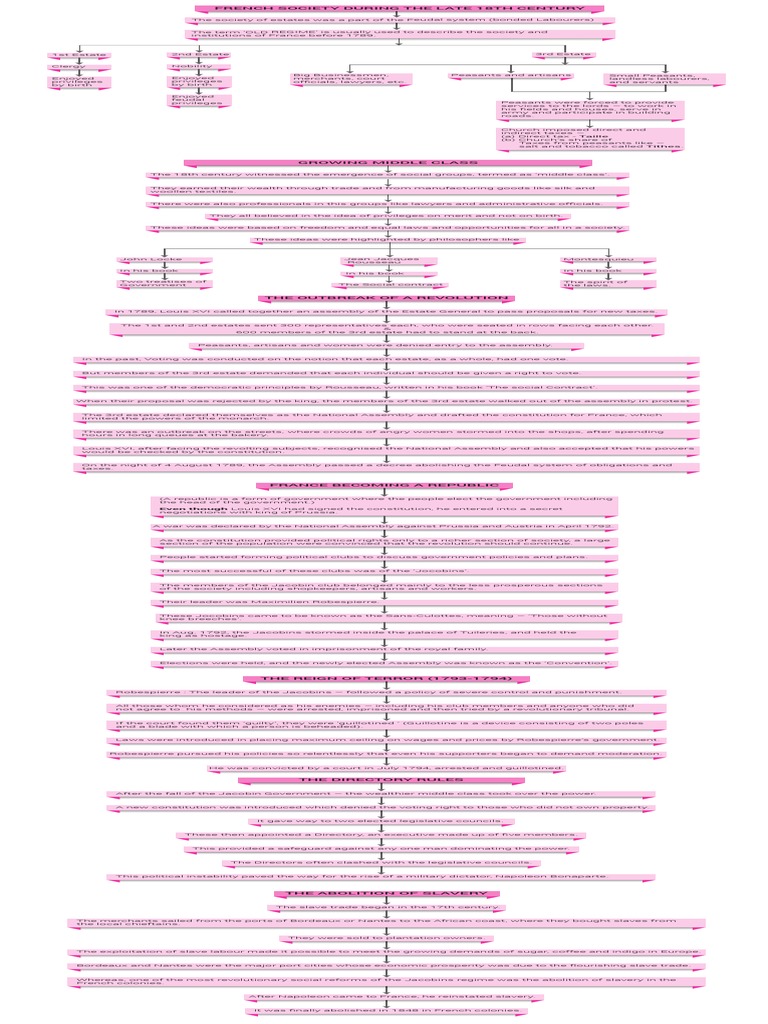 Chap1 Historyxam Idea PDF Maximilien Robespierre Government