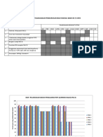 Carta Gantt Dan Graf Pelaksanaan Pengurusan Bilik Darjah Abad Ke 21