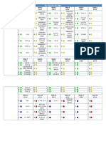 PLC Siemens S5-100U