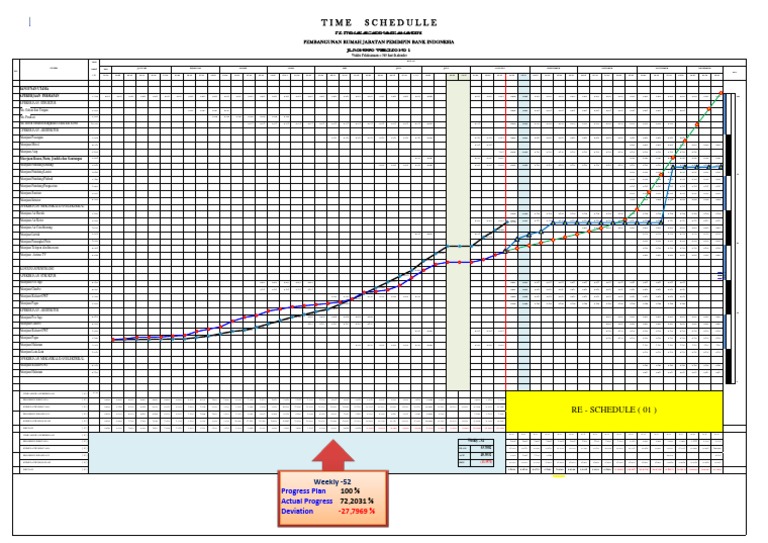 Bank Indonesia House Construction Schedule | PDF