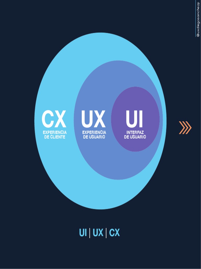 CX Ux Ui | PDF | Arte