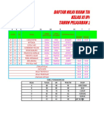 Daftar Nilai Ujian Tik Semester 2 Kelas Xi Ipa 1 TAHUN PELAJARAN 2016/2017