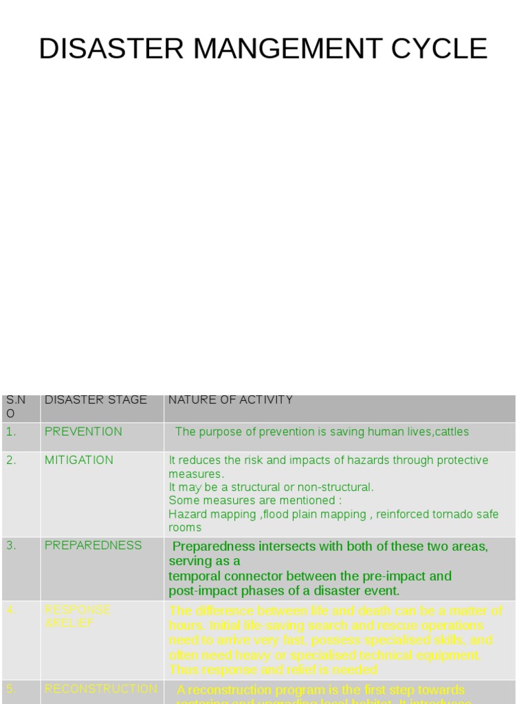 Disaster Management Cycle Explained | PDF