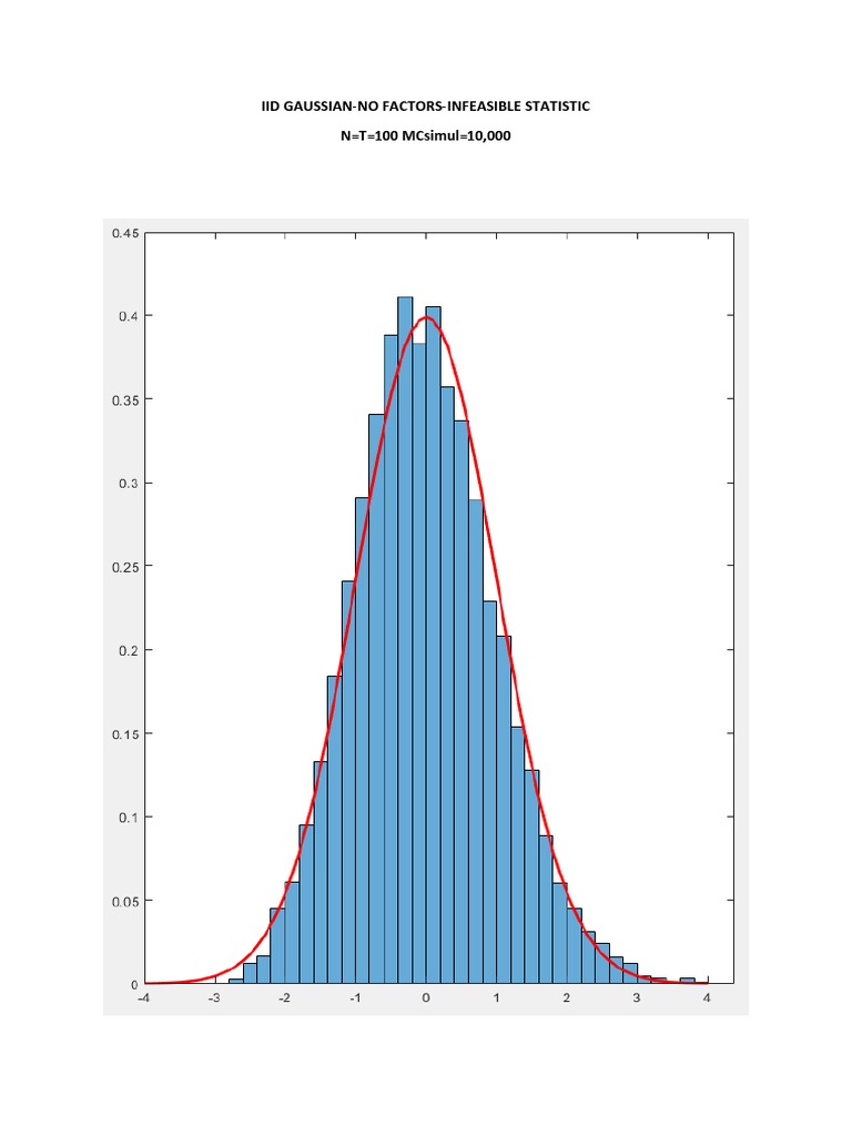 IID Gaussian Statistics Analysis | PDF