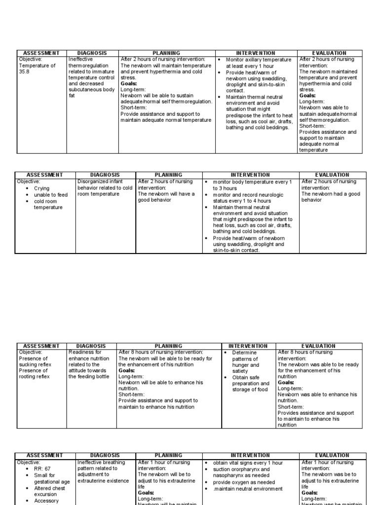 Ncpnicu Thermoregulation Hyperthermia