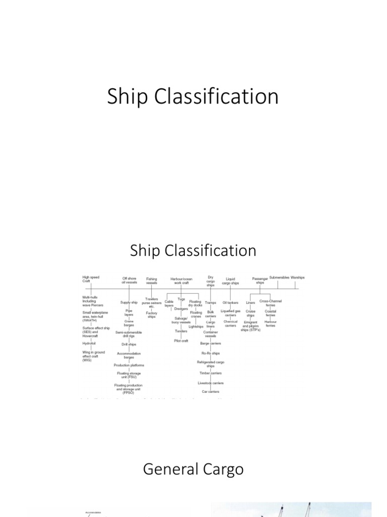 Ship Classification