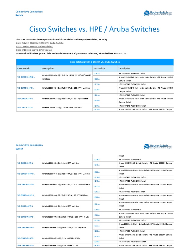 Comparison Cisco Switches Vs Hpe Aruba Switches PDF Network Switch Local Area Network