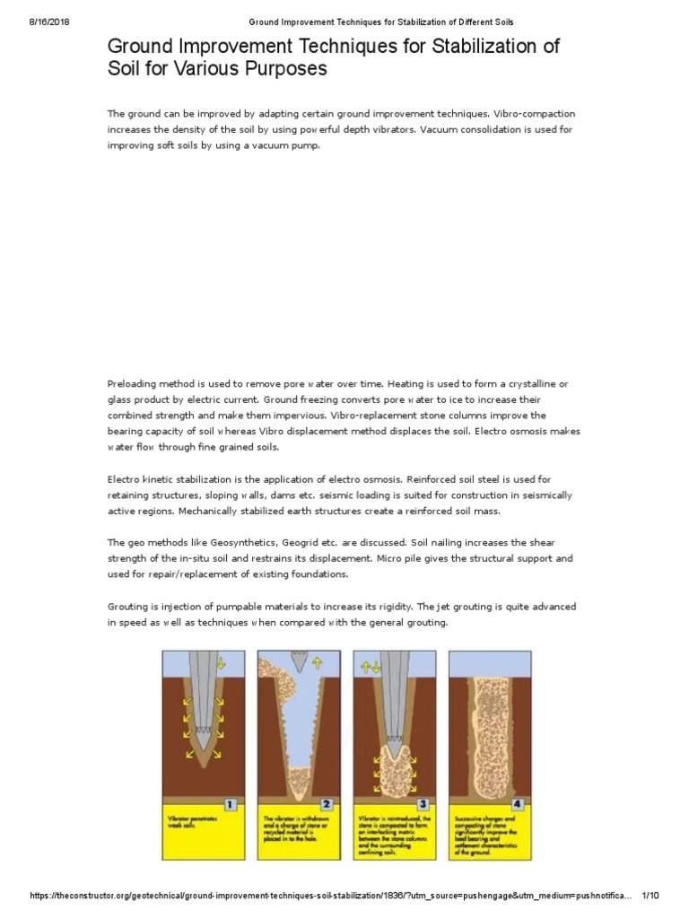 Ground Improvement Techniques For Stabilization of Different Soils ...