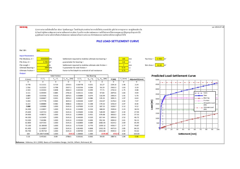 Chapter 6 Pile Load Settlement Curve | PDF