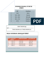 Nilai Indeks Massa Tubuh (IMT) : Nilai Ukuran Lingkar Perut