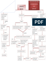 Mapa Conceptual - Militarismo Japonés