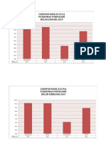 CAKUPAN GRAFIK GIZI.doc