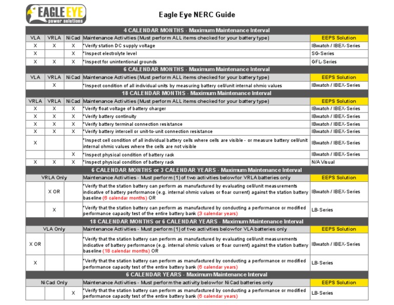 Eagle Eye NERC Guide: (6 Calendar Months) (3 Calendar Years) | Download ...