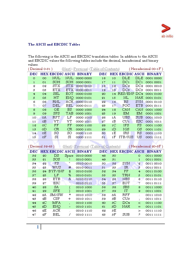 The Ascii and Ebcdic Tables | PDF | Encodings | Naming Conventions