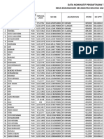 Data Nominatif Sindangsari