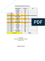 Daftar Nama Mappesangka