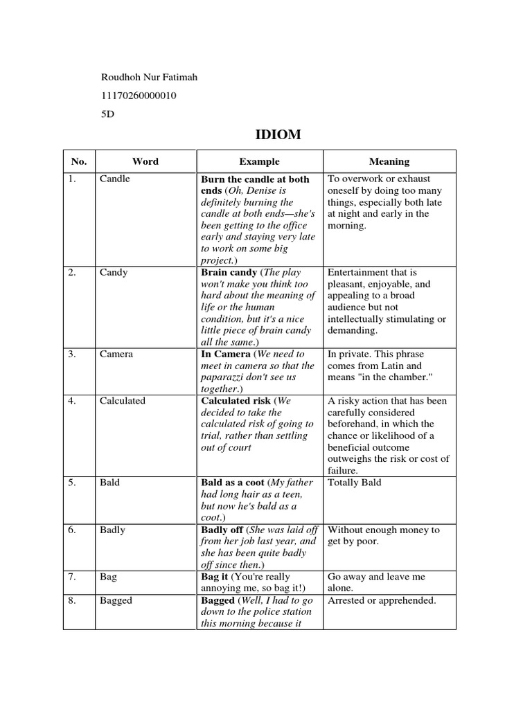 Idiom No. Word Example Meaning Burn The Candle at Both Ends (Oh, Denise Is PDF The Ugly