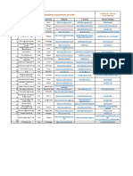 Process Engineering Companies in Pune PDF