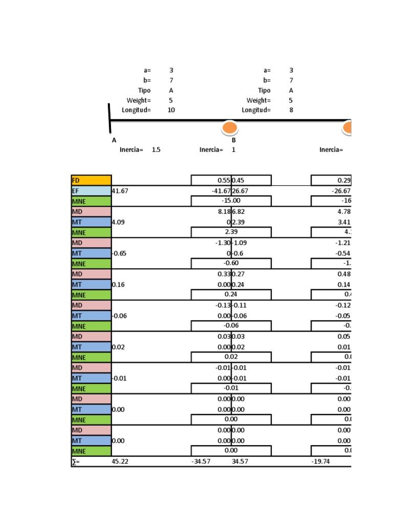 Structural Analysis Data Summary | PDF