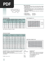 Htd3M: Belt Characteristics