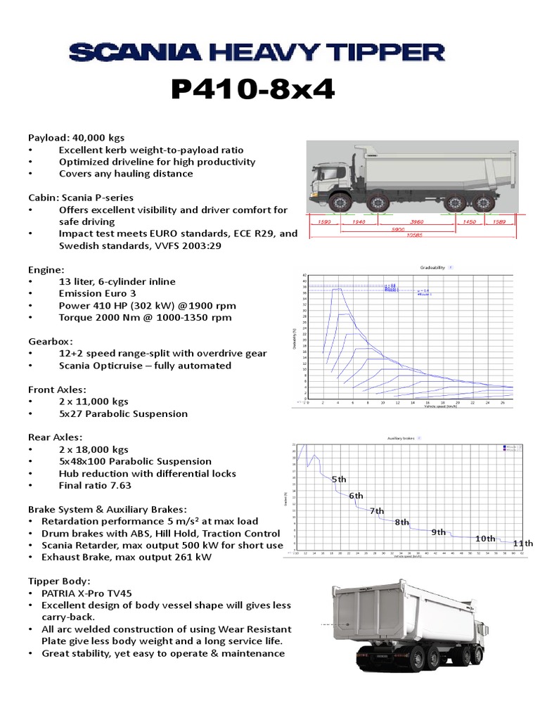 Scania P410 8x4 Dump Truck Specs | PDF