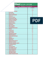 Cusat Results 2019 Update