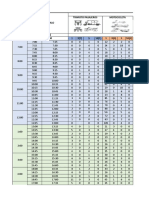 Passenger and motorcycle transport data analysis