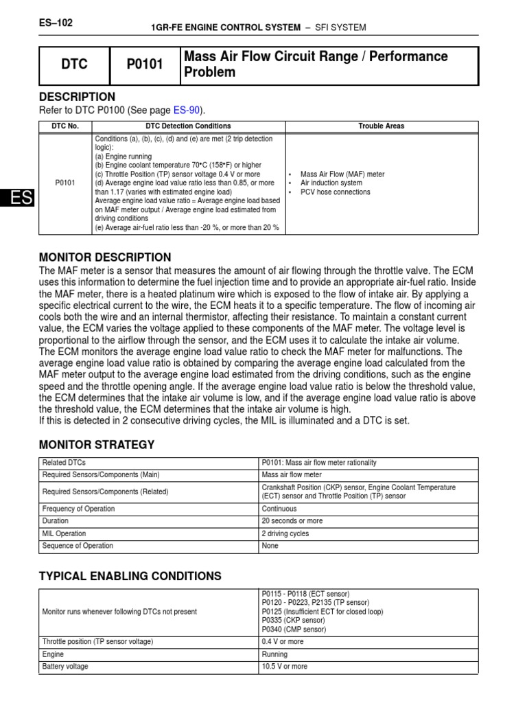 DTC P0101 Mass Air Flow Circuit Range / Performance Problem