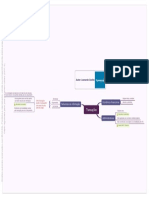 Mapa Mental Contabilidade Publica