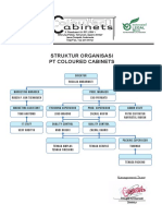 Struktur Organisasi PT Coloured Cabinets: Management Team