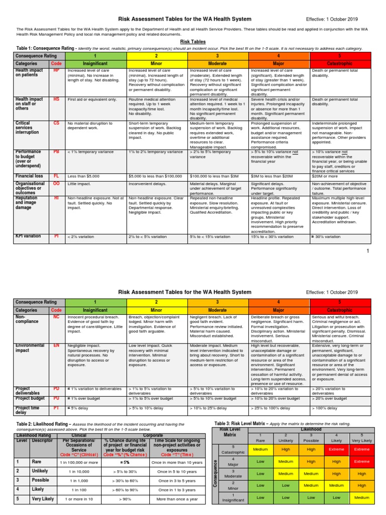 Risk Assessment Tables for the WA