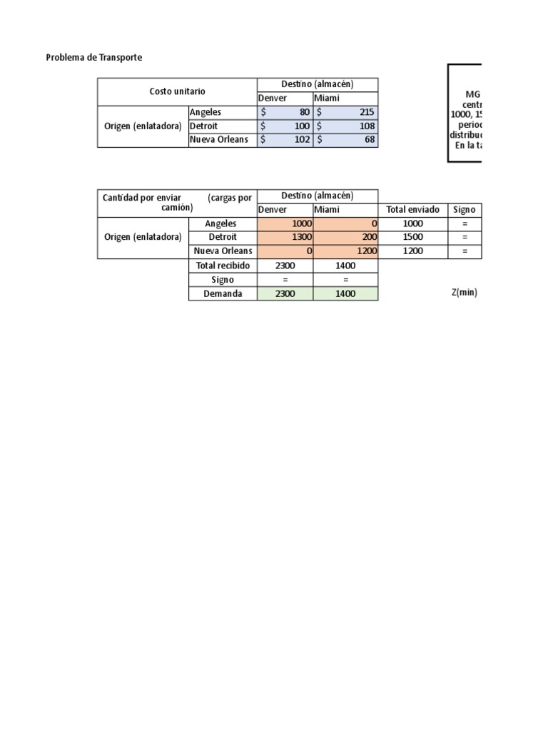Ejemplo Modelo de Transporte en Solver | PDF