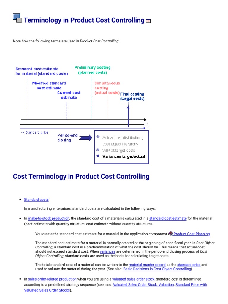 Terminology in Product Cost Controlling (SAP Library Cost Object
