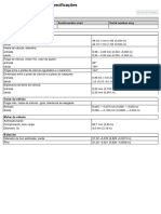 Especificações de válvula de motor D7E