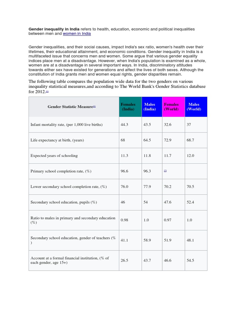 Gender Inequality in India | Download Free PDF | Gender Inequality ...