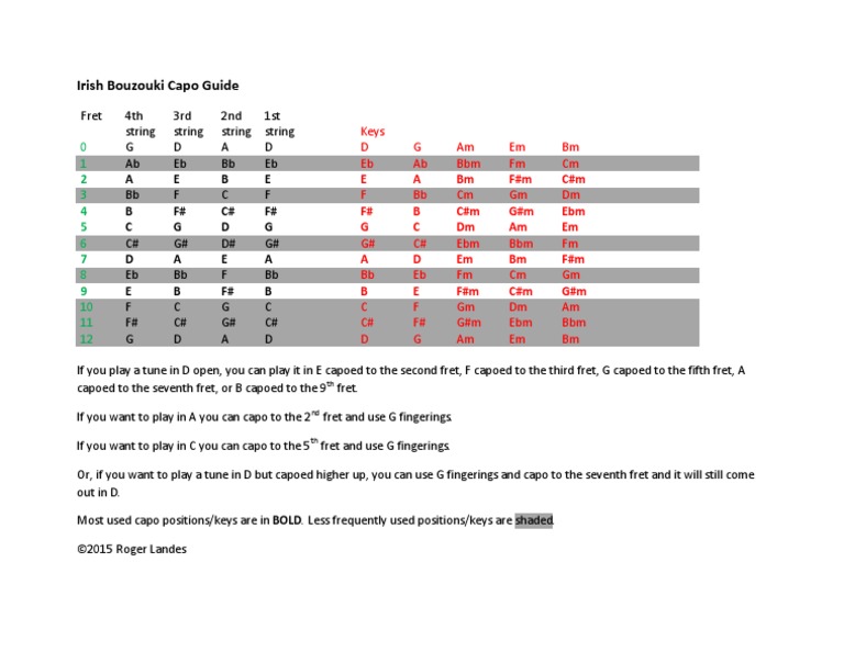Capo Guide | PDF | Language Arts & Discipline