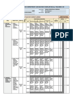 Individual Performance Commitment and Review Form (Ipcrf) For Teacher I-Iii